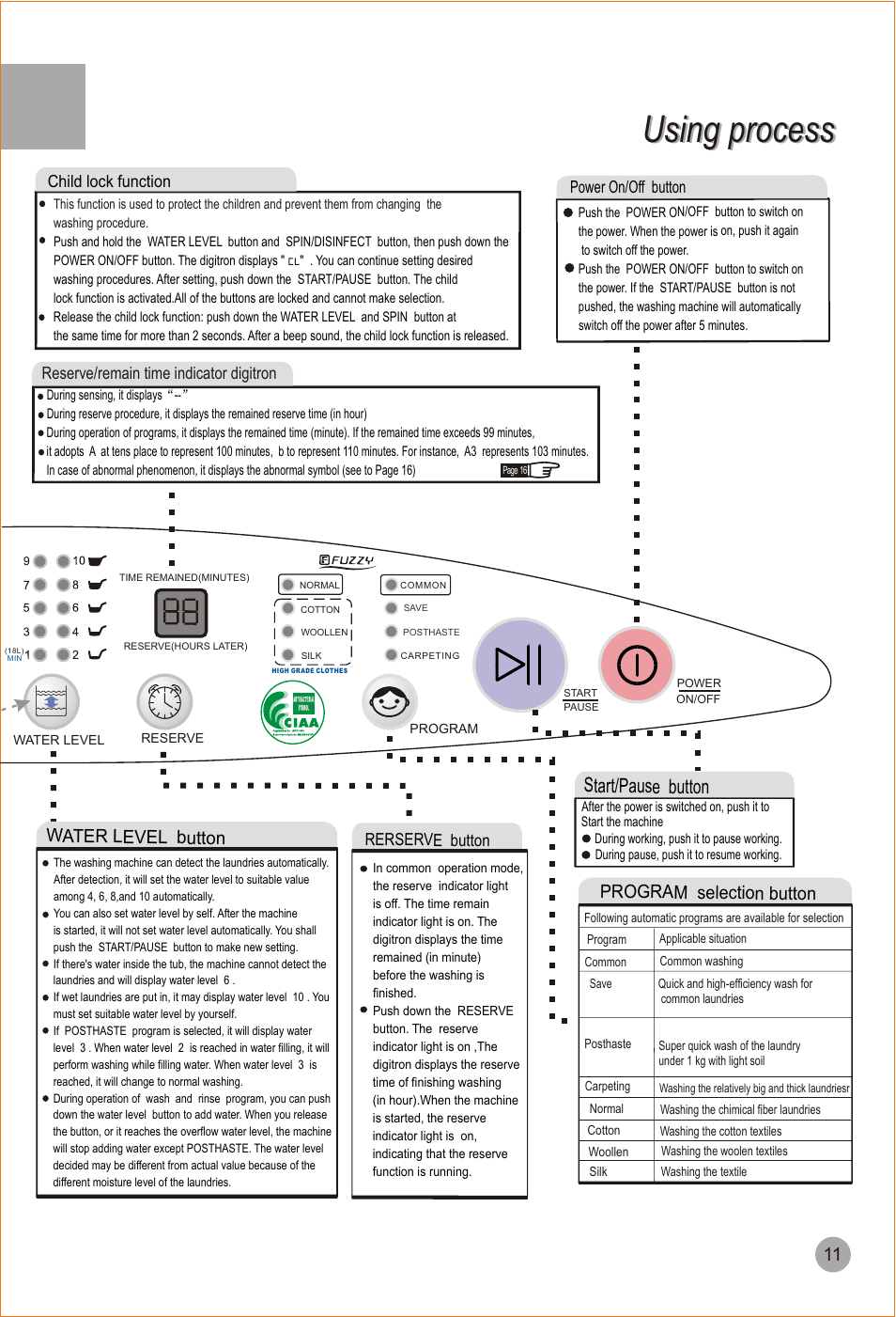 Using process, Start/pause button, Water level button | Program selection button, Child lock function, Power on/off button, Reserve/remain time indicator digitron, Rerserve button | haier HWM90-98 User Manual | Page 13 / 20