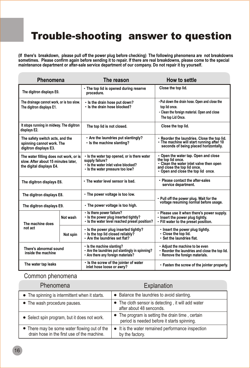 Trouble-shooting answer to question, Common phenomena phenomena explanation, Phenomena the reason how to settle | haier HWM90-98 User Manual | Page 18 / 20