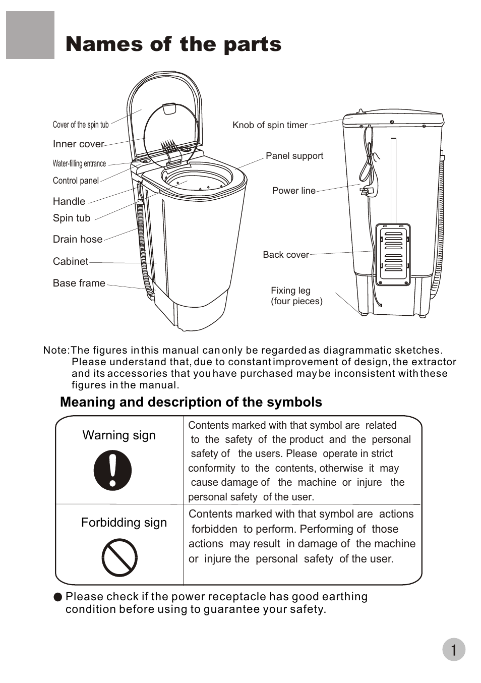 Т³гж 3, Names of the parts, Meaning and description of the symbols | haier HWS60-40 User Manual | Page 3 / 8