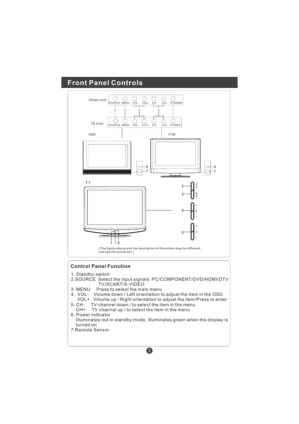 Front panel controls, Control panel funct on i | haier LT22T1W User Manual | Page 4 / 44