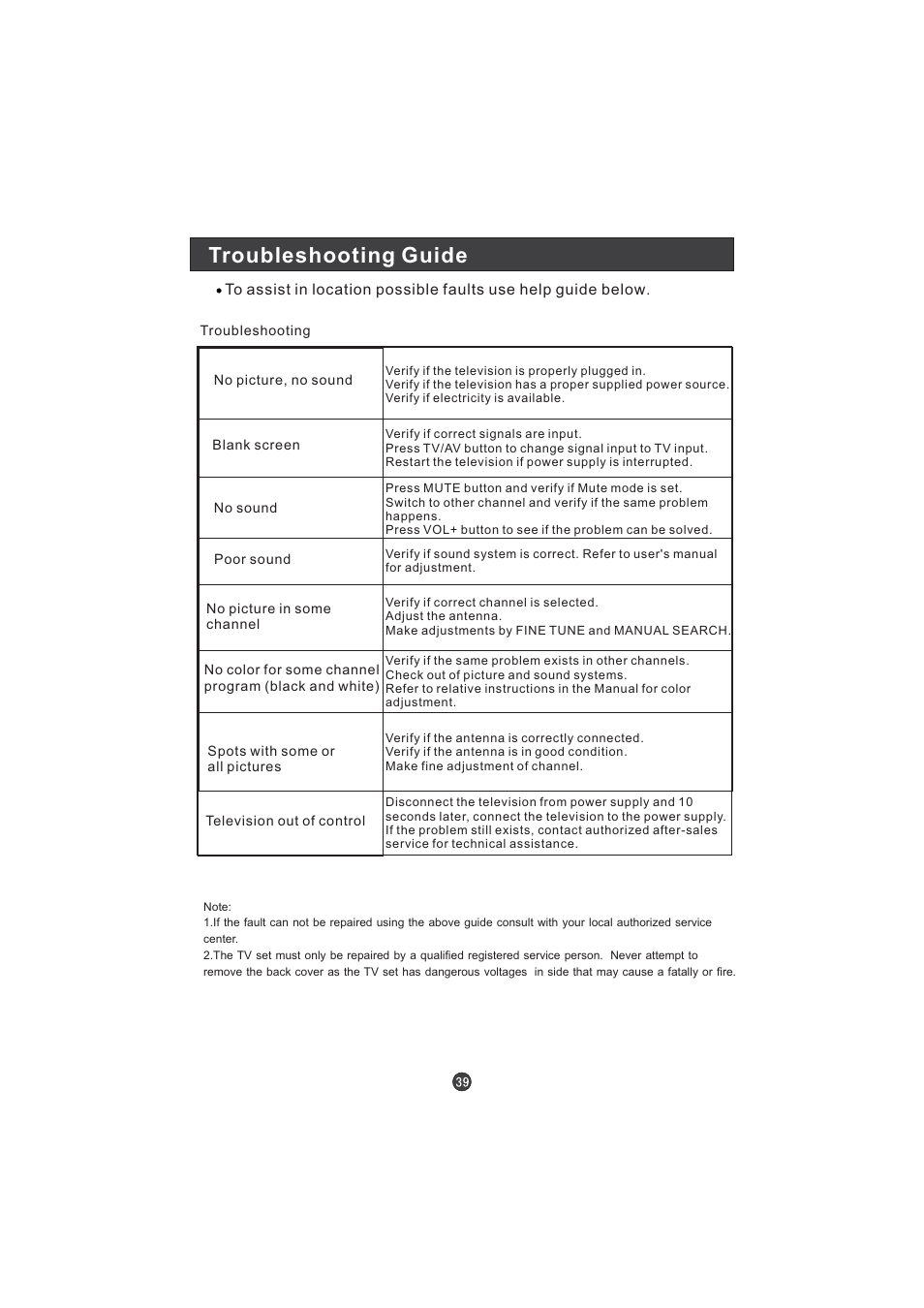 Troubleshooting guide | haier LT22T1W User Manual | Page 41 / 44