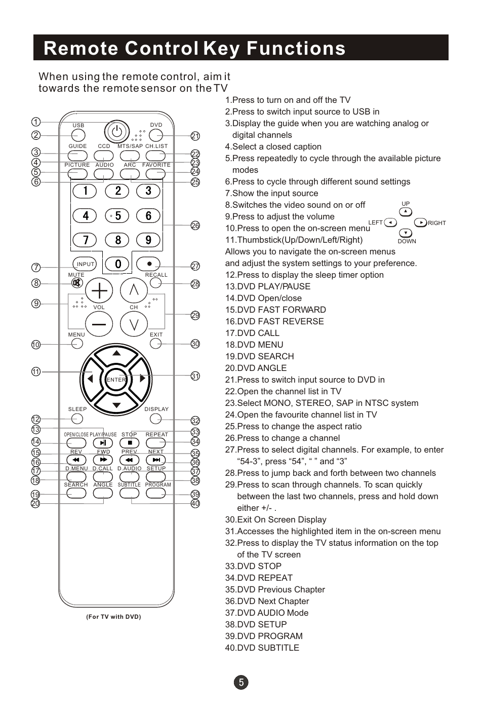 Т³гж 10, Remote control key functions | haier HL19R1 User Manual | Page 10 / 49