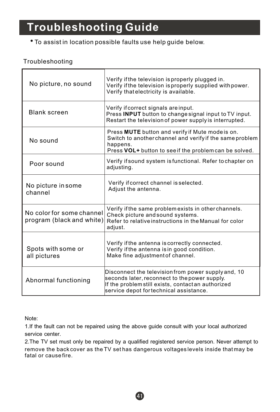 Т³гж 46, Troubleshooting guide | haier HL19R1 User Manual | Page 46 / 49