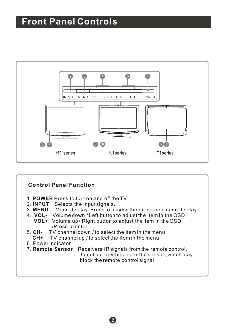 Т³гж 7, Front panel controls | haier HL19R1 User Manual | Page 7 / 49