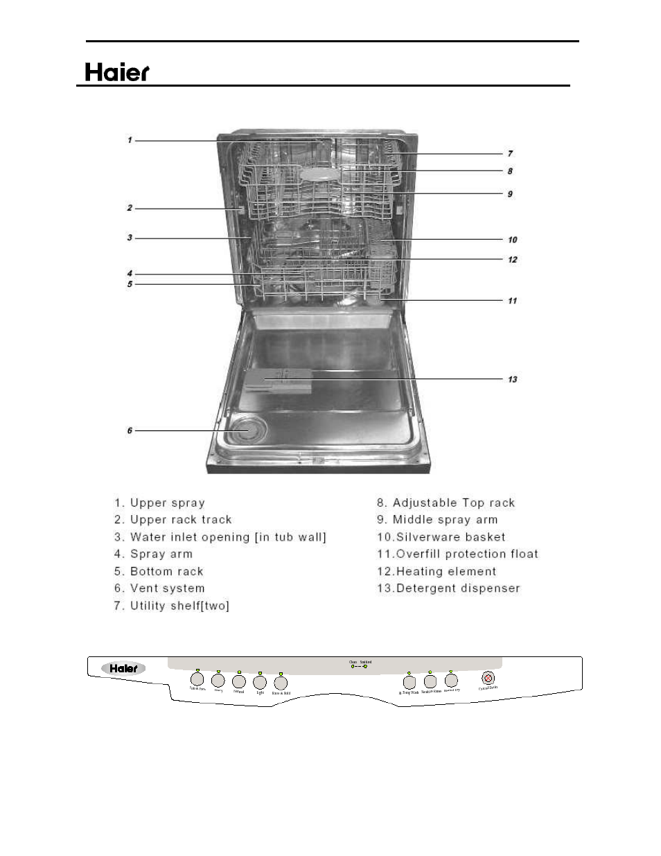 Parts and features, Control panel | haier ESD402 User Manual | Page 27 / 49