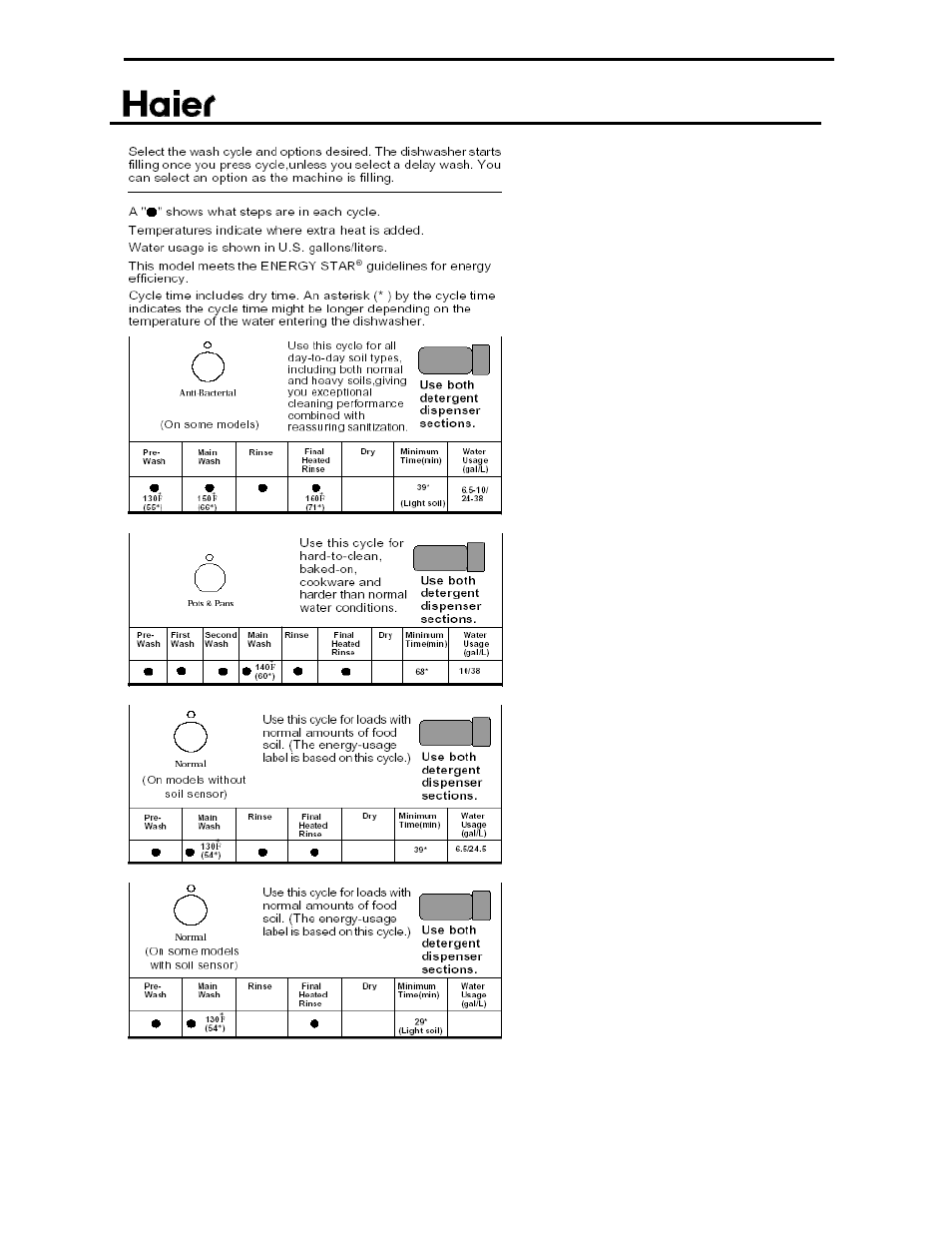 haier ESD402 User Manual | Page 33 / 49