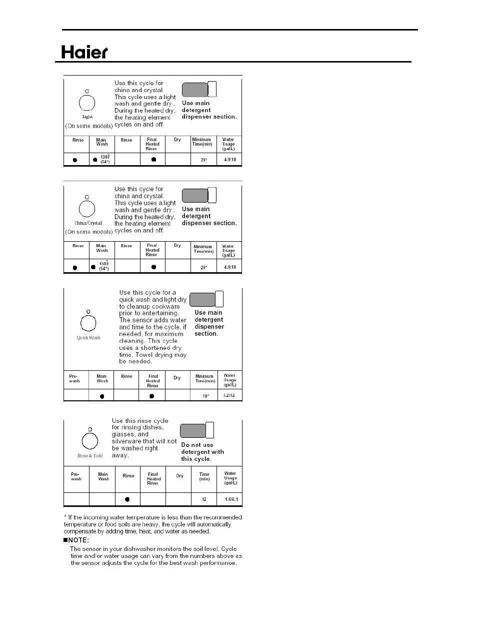 haier ESD402 User Manual | Page 34 / 49