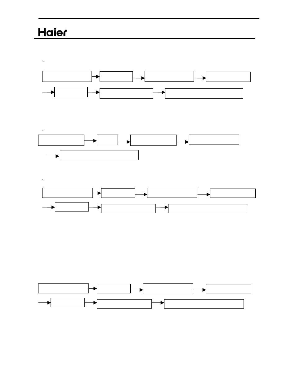 Function schedule | haier ESD402 User Manual | Page 41 / 49