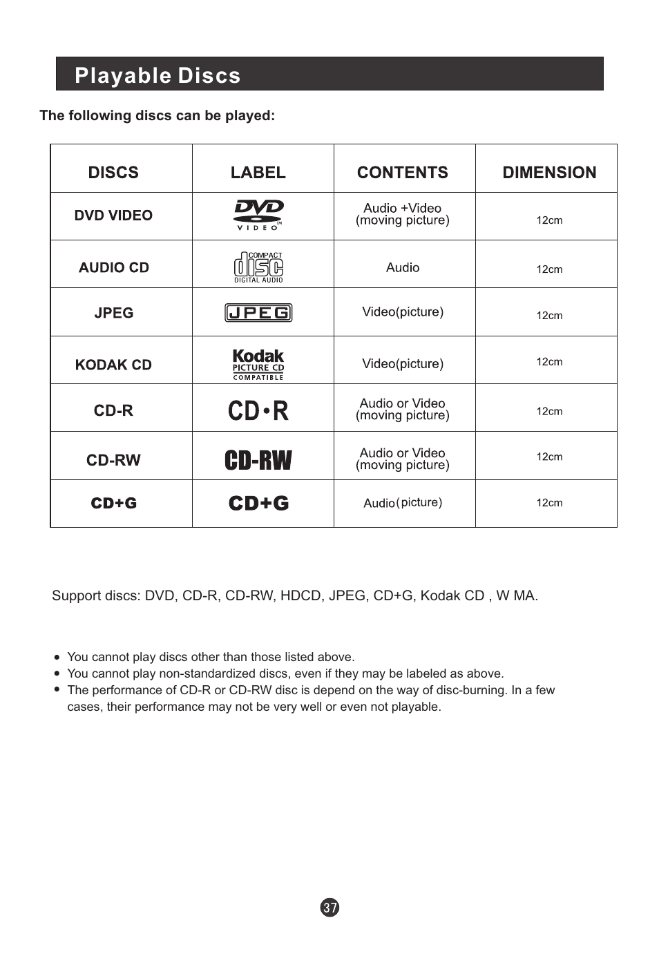 Playable discs | haier L19T12W-C User Manual | Page 39 / 86
