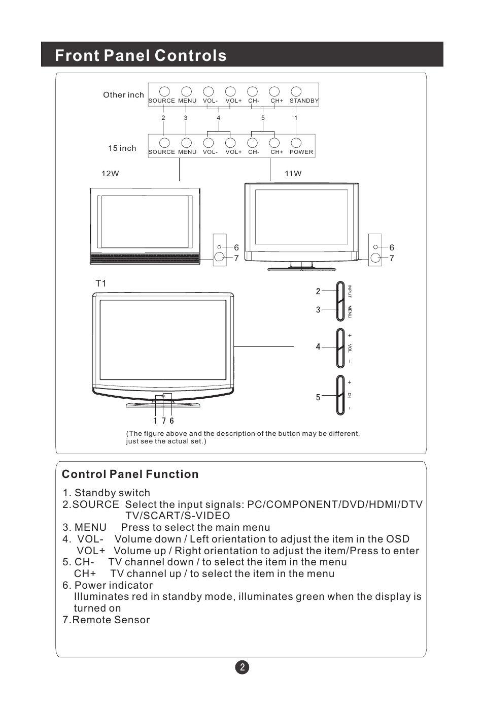 Front panel controls, Control panel funct on i | haier L19T12W-C User Manual | Page 4 / 86