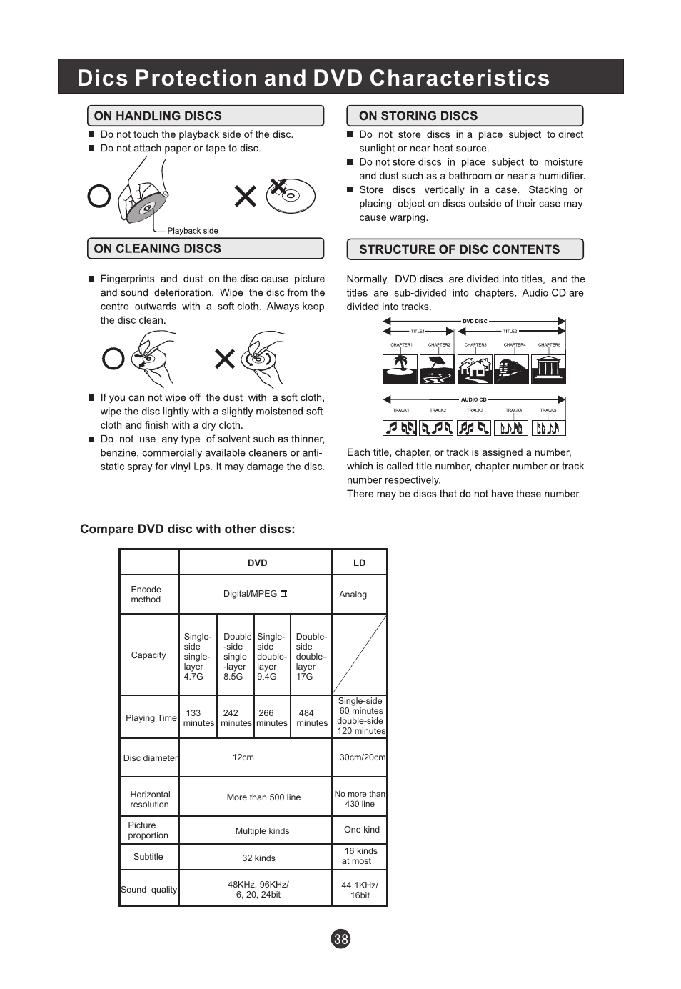 Dics protection and dvd characteristics, Compare dvd disc with other discs | haier L19T12W-C User Manual | Page 40 / 86