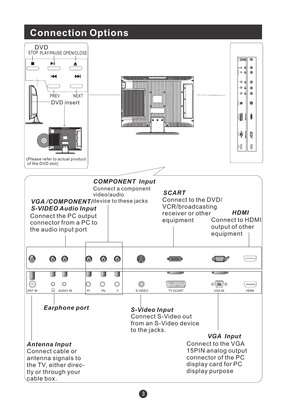 Connection options, Component input, Hdmi connect to hdmi output of other equipment | Dvd insert | haier L19T12W-C User Manual | Page 5 / 86