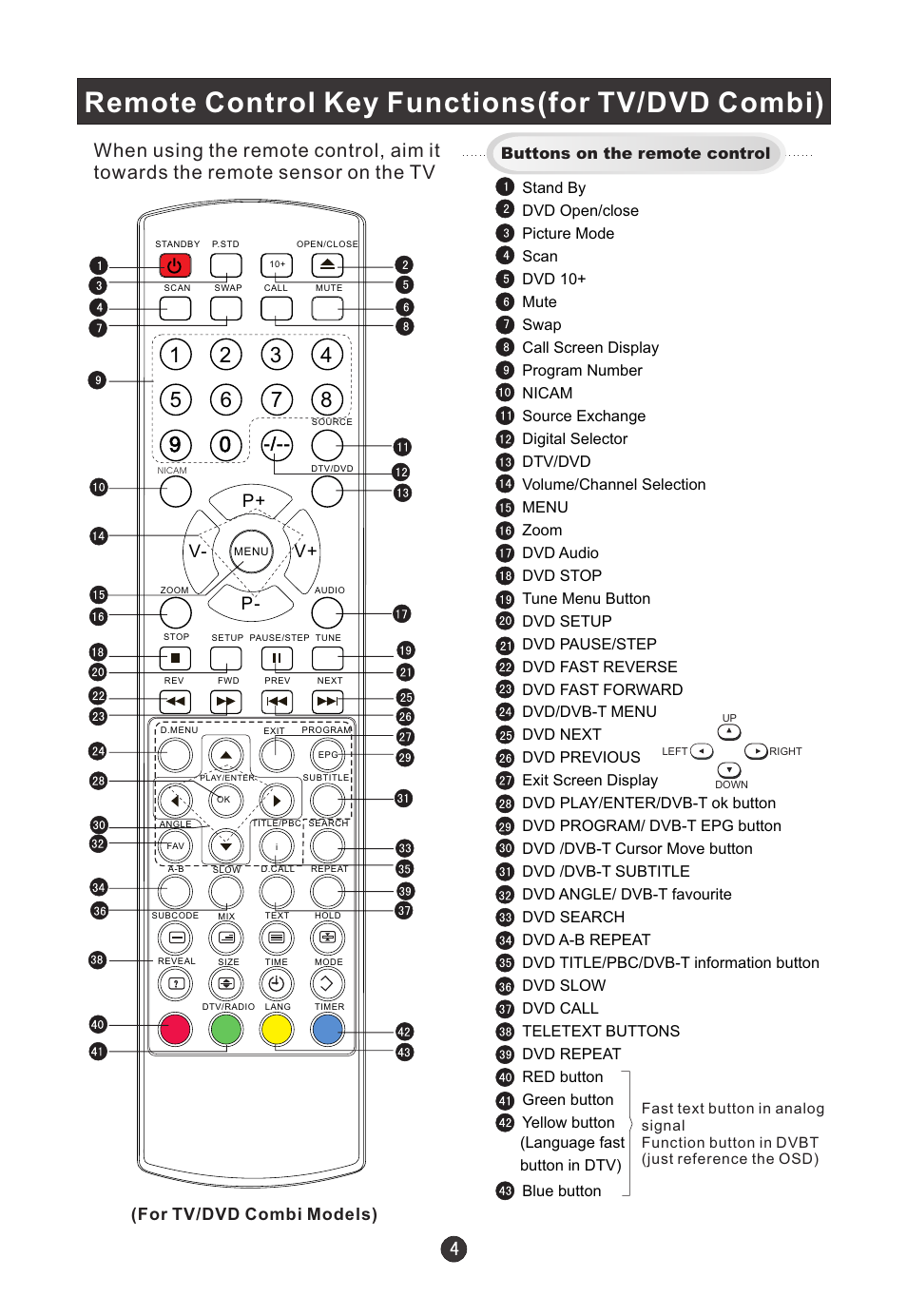 Remote control key functions(for tv/dvd combi), P+ p- v- v, For tv/dvd combi models) | haier L19T12W-C User Manual | Page 6 / 86