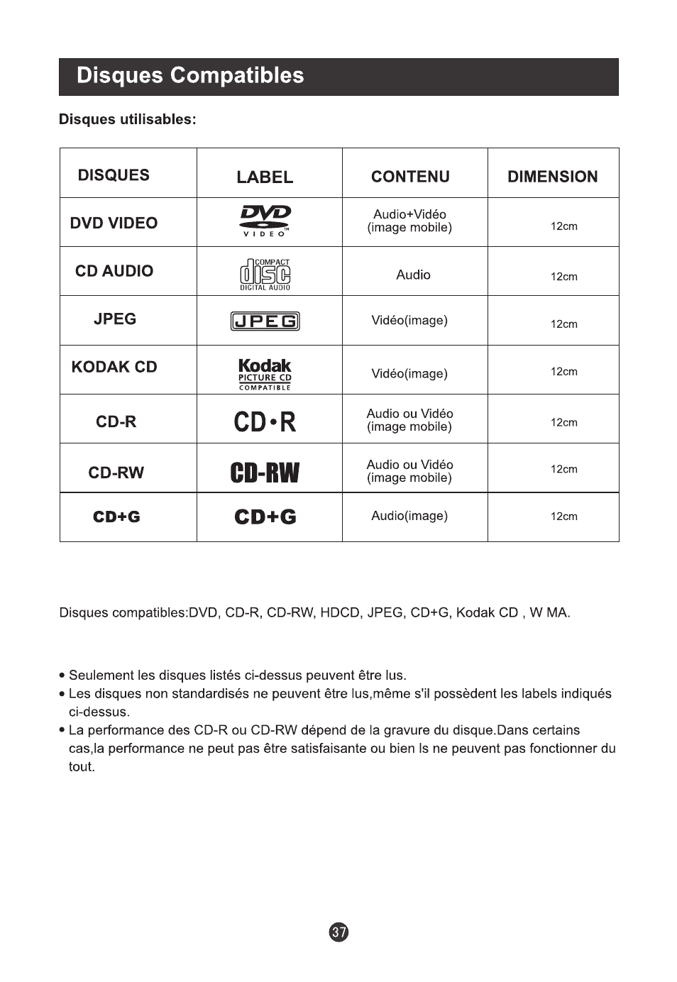 haier L19T12W-C User Manual | Page 82 / 86