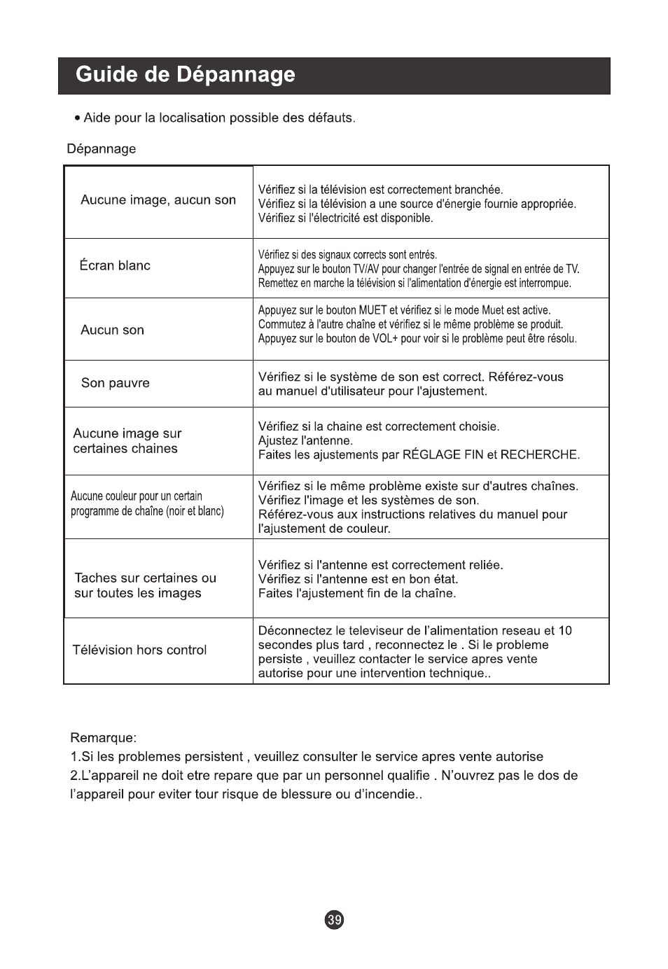 haier L19T12W-C User Manual | Page 84 / 86