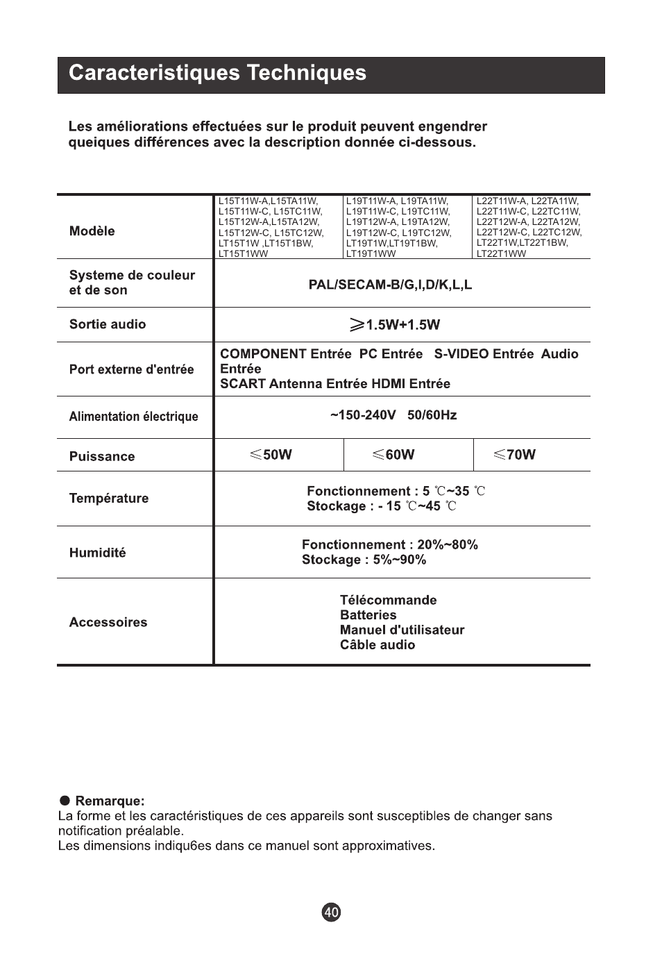 haier L19T12W-C User Manual | Page 85 / 86