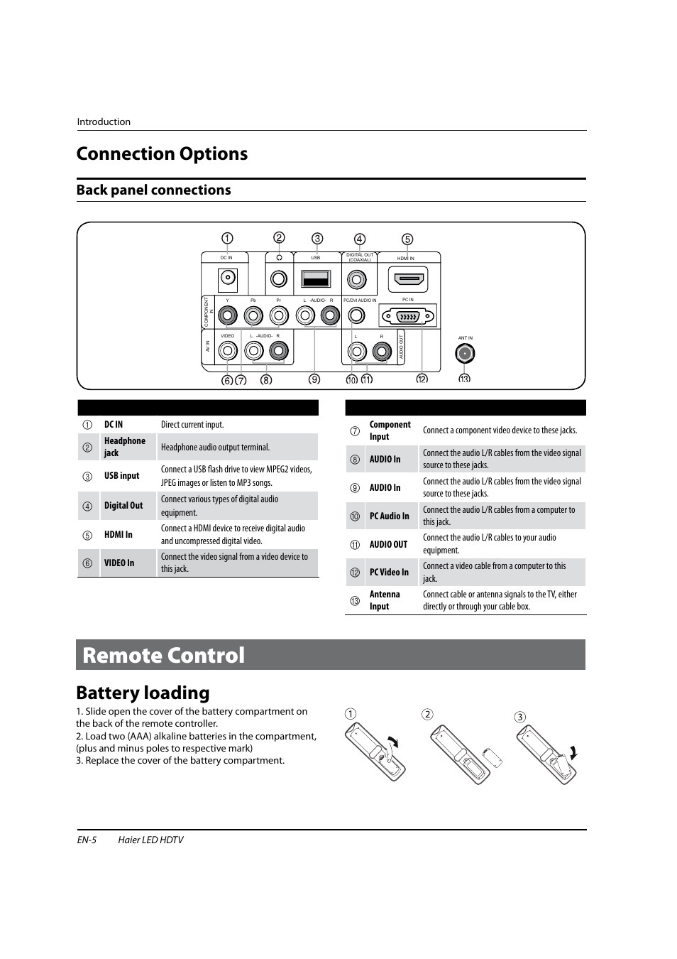 Remote control, Connection options, Battery loading | Back panel connections | haier HL22XSLW2 User Manual | Page 6 / 24