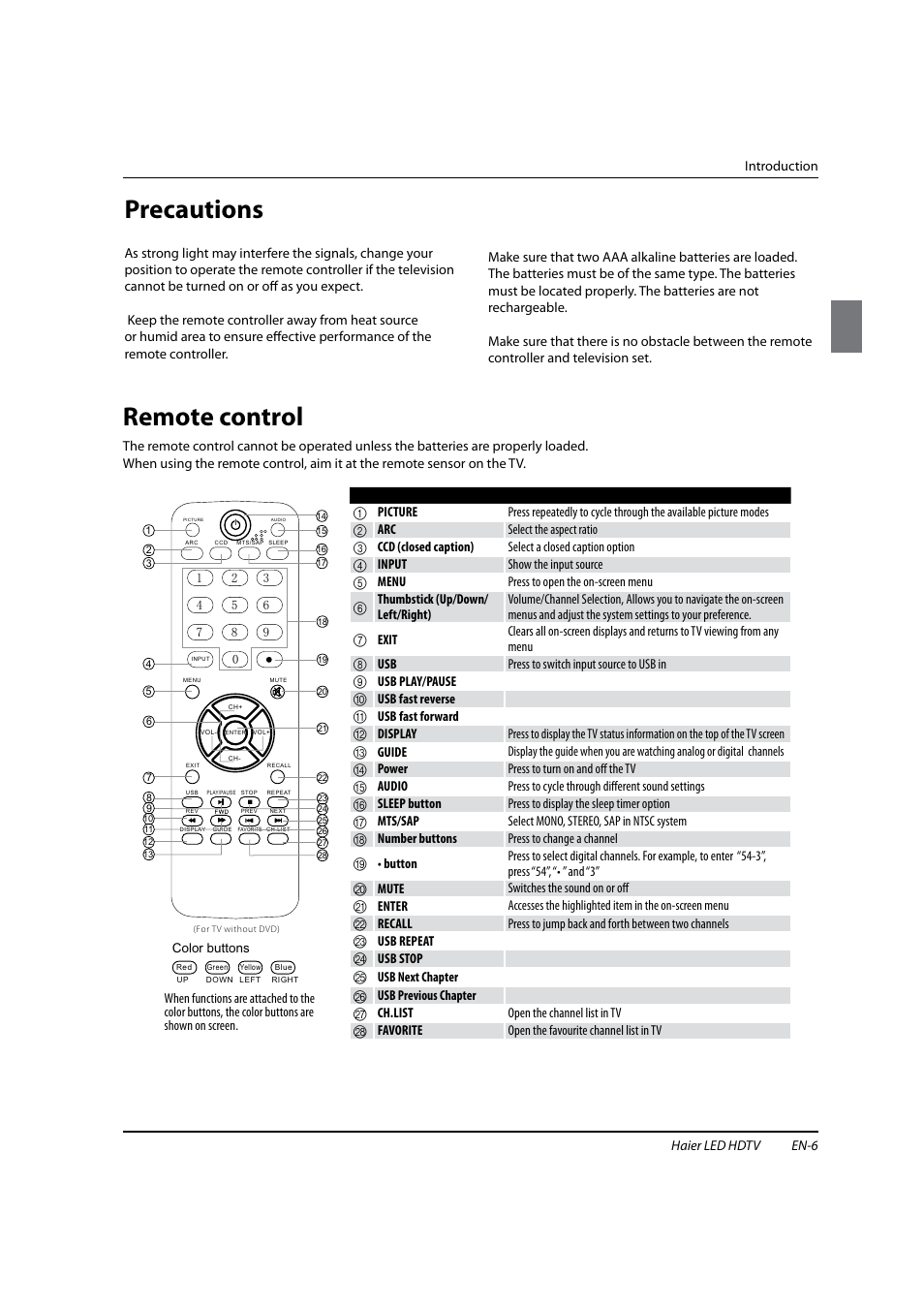 Remote control, Precautions | haier HL22XSLW2 User Manual | Page 7 / 24