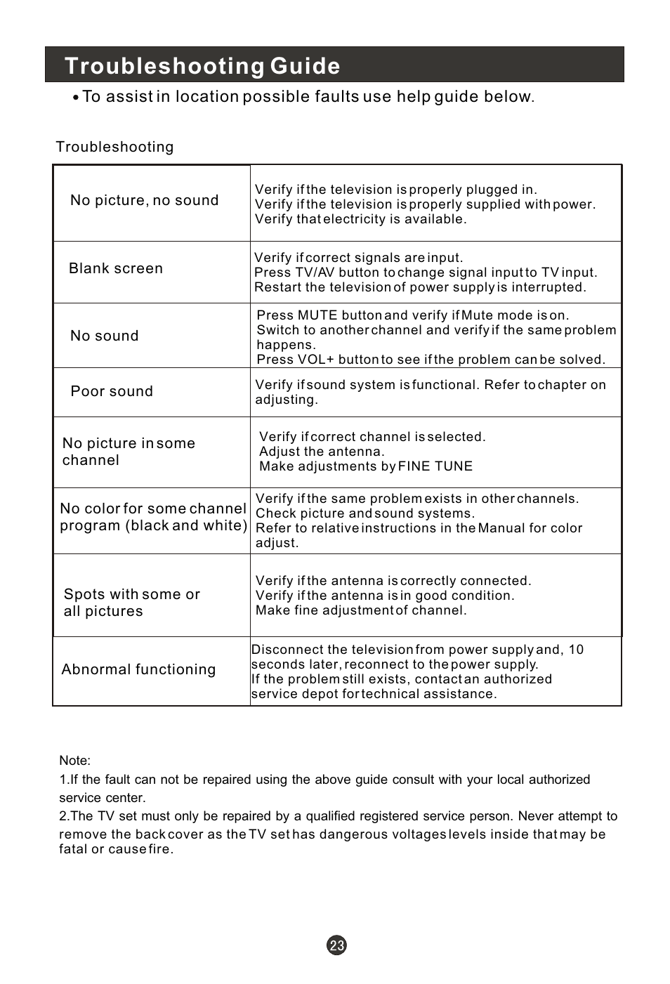 Т³гж 27, Troubleshooting guide | haier HLH19W User Manual | Page 27 / 30