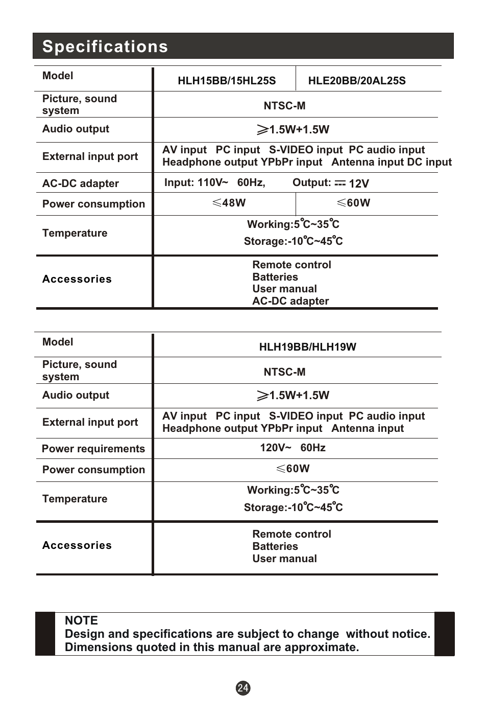 Т³гж 28, Specifications | haier HLH19W User Manual | Page 28 / 30