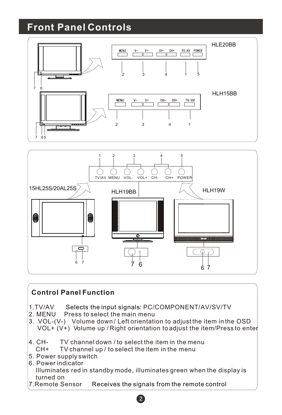 Т³гж 6, Front panel controls, Control panel function | haier HLH19W User Manual | Page 6 / 30