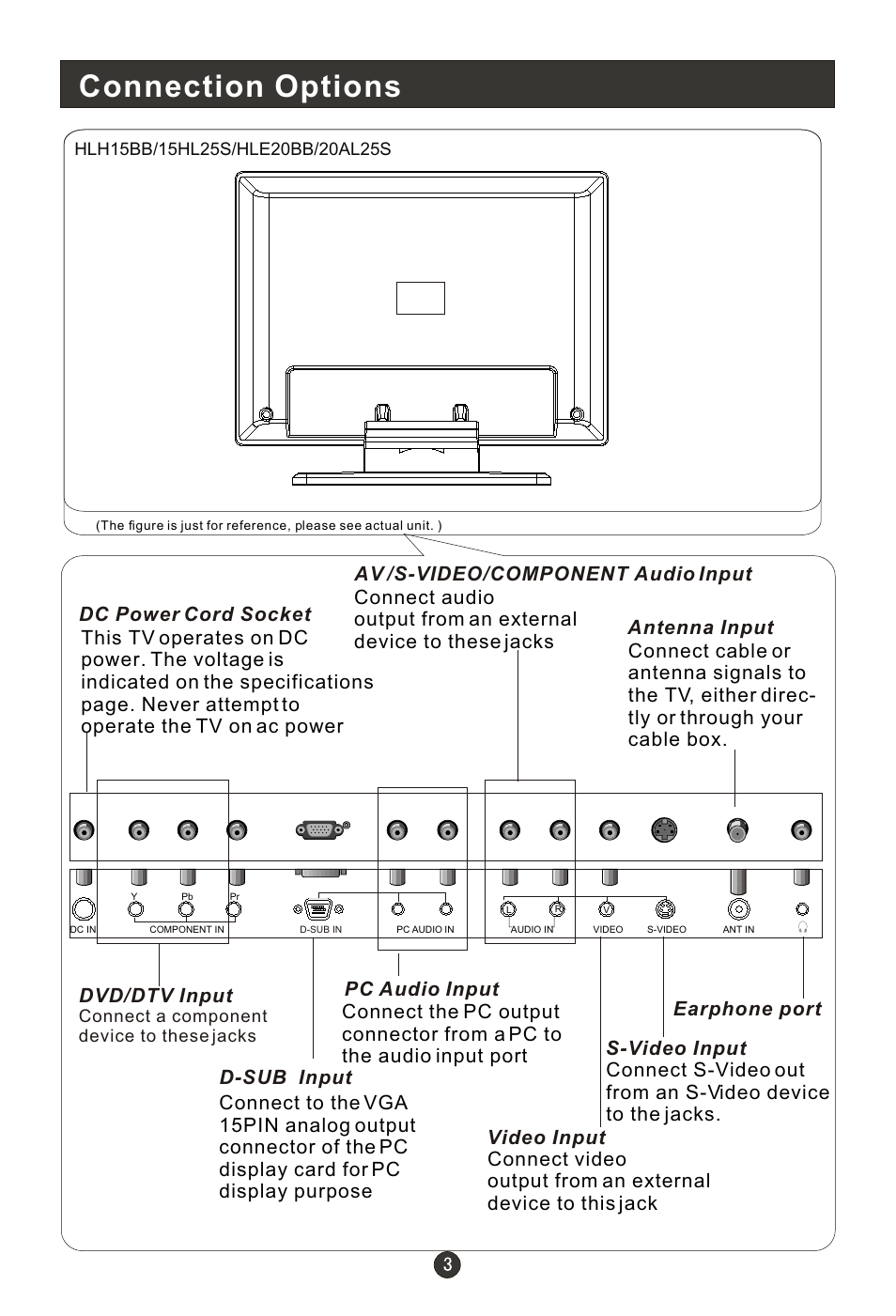 Т³гж 7, Connection options, Dvd/dtv input | haier HLH19W User Manual | Page 7 / 30