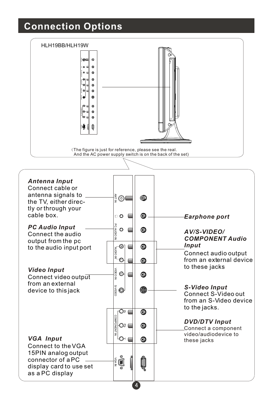 Т³гж 8, Connection options, Hlh19bb/hlh19w | haier HLH19W User Manual | Page 8 / 30