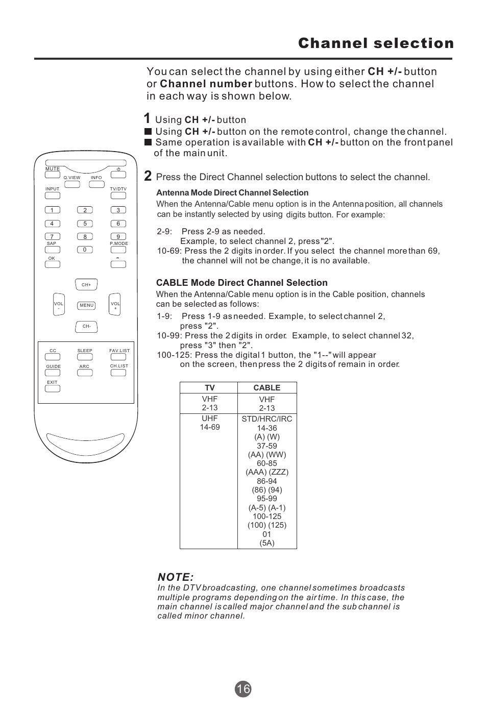 Channel selection, Cable mode direct channel selection | haier HTR13 User Manual | Page 17 / 80