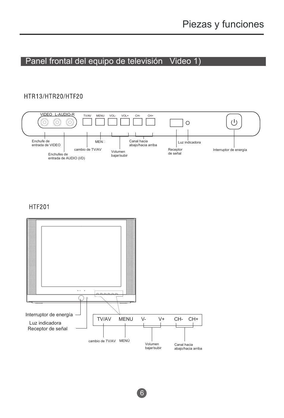 Piezas y funciones, Panel frontal del equipo de televisión video 1), Tv/av menu v+ v- ch- ch | haier HTR13 User Manual | Page 47 / 80