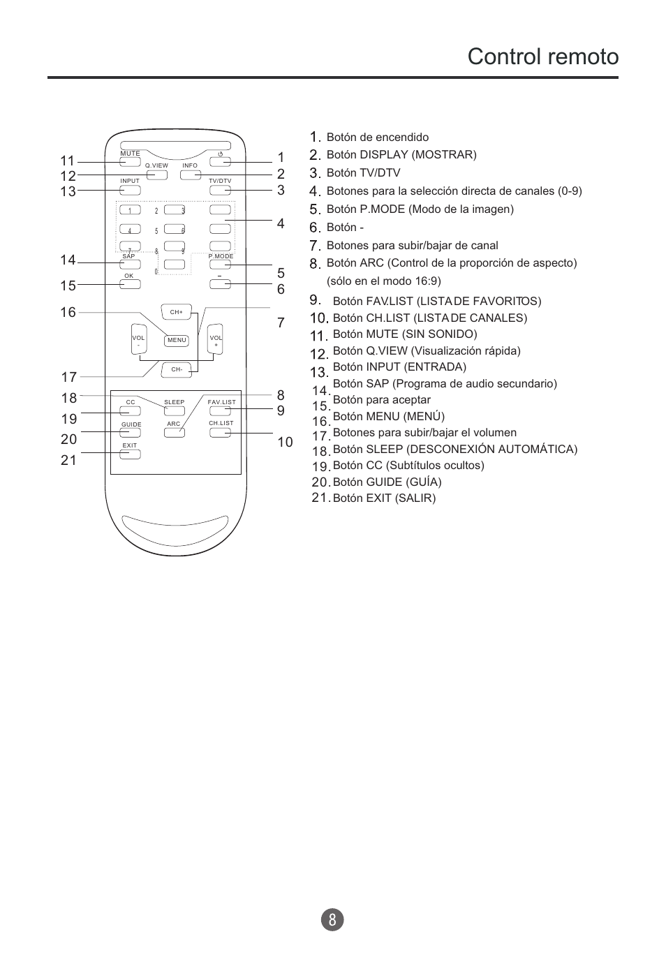Control remoto | haier HTR13 User Manual | Page 49 / 80