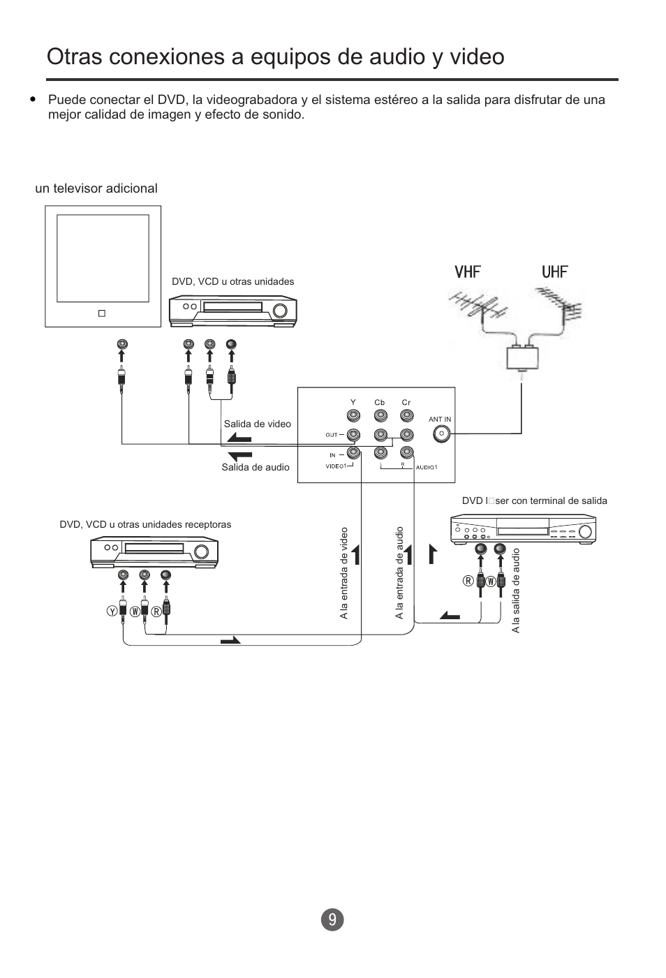 Otras conexiones a equipos de audio y video | haier HTR13 User Manual | Page 50 / 80