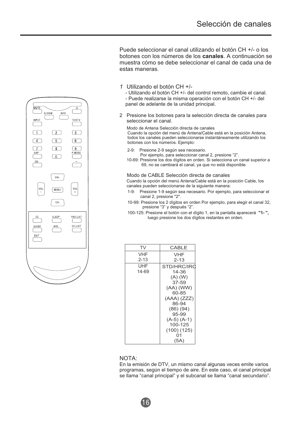 Selección de canales | haier HTR13 User Manual | Page 57 / 80