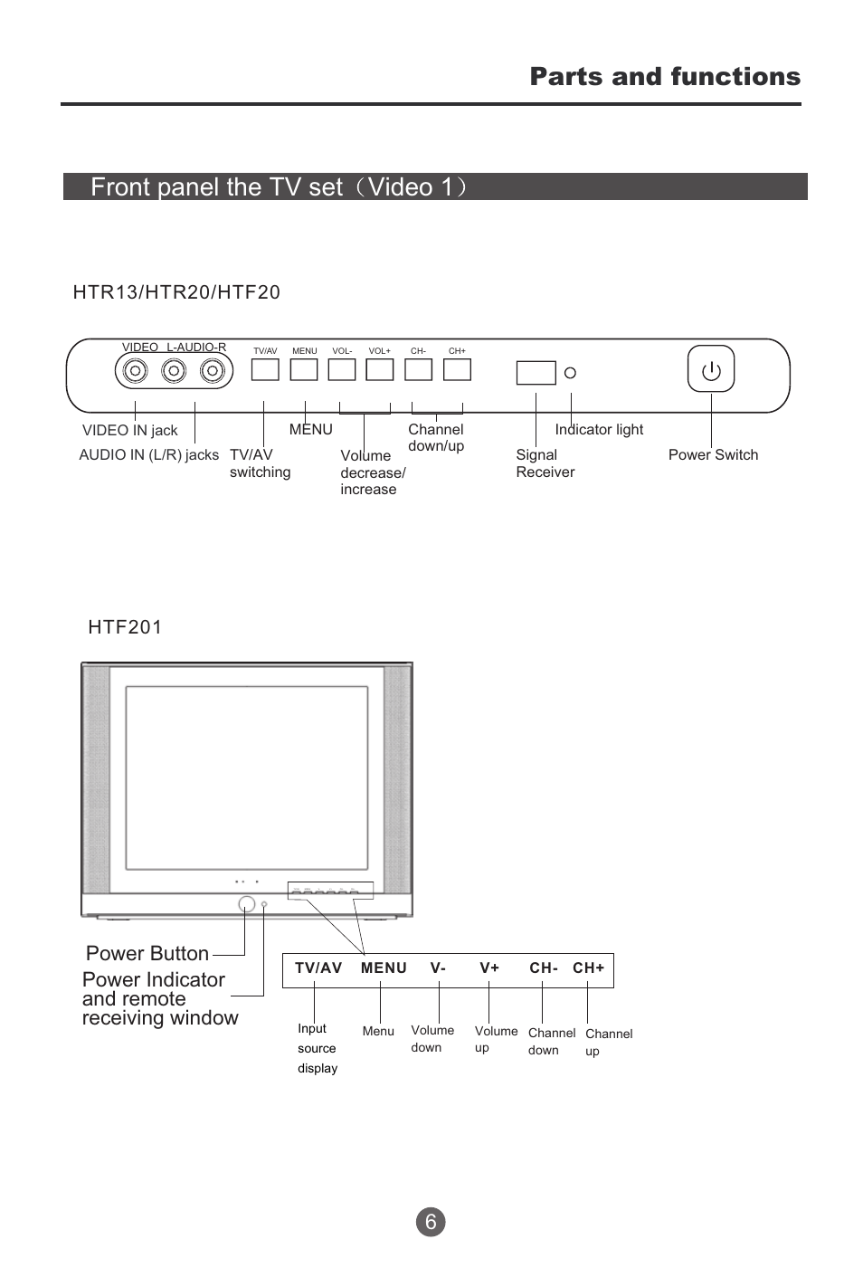 Parts and functions, Front panel the tv set video 1 | haier HTR13 User Manual | Page 7 / 80