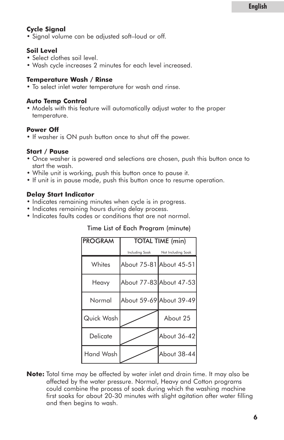 haier HLT364XXQ User Manual | Page 7 / 52