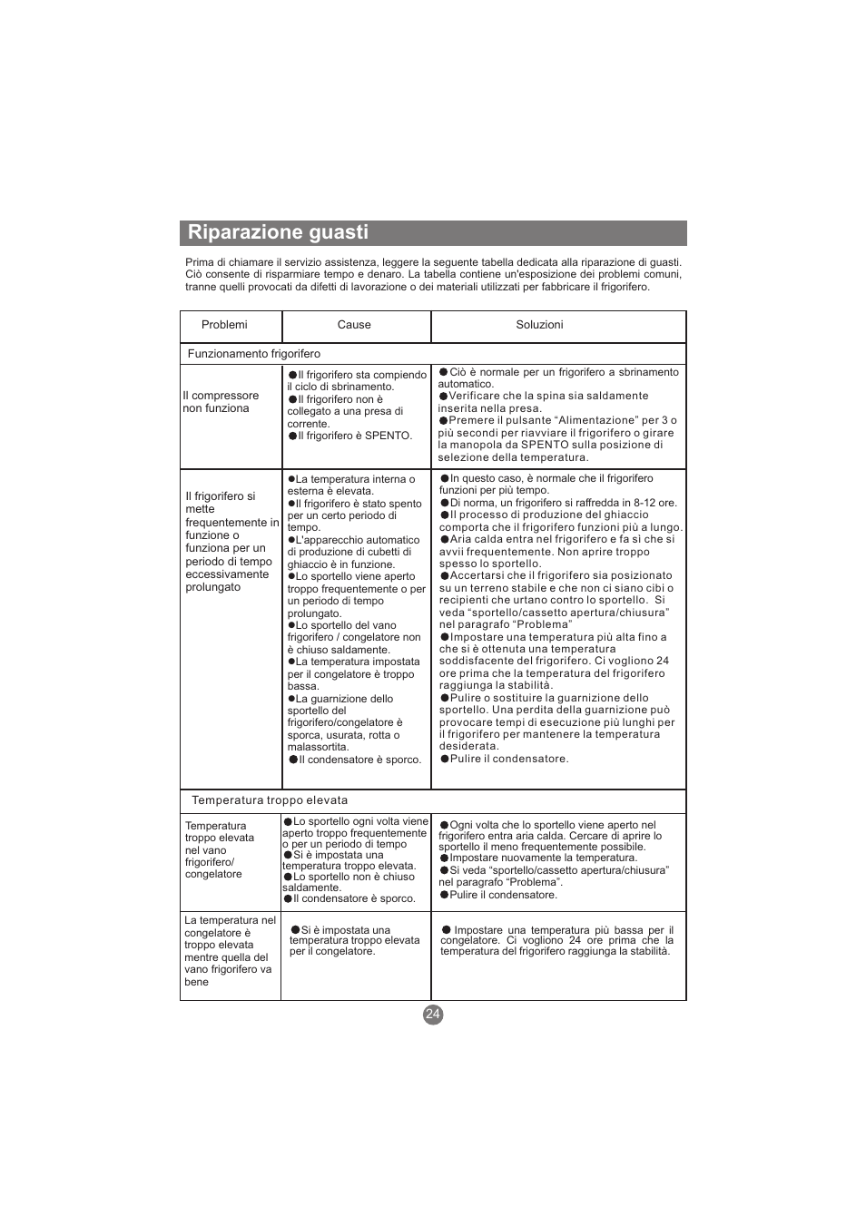 Riparazione guasti | haier AFL631CB User Manual | Page 111 / 196