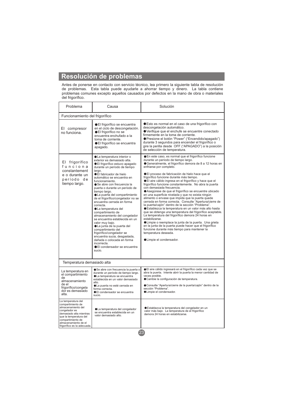 Resolución de problemas | haier AFL631CB User Manual | Page 138 / 196