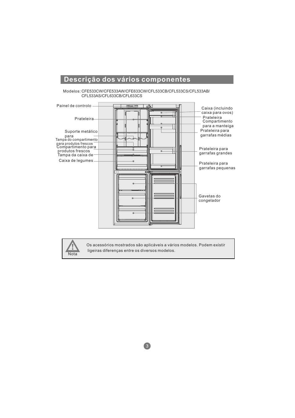 Descrição dos vários componentes | haier AFL631CB User Manual | Page 144 / 196