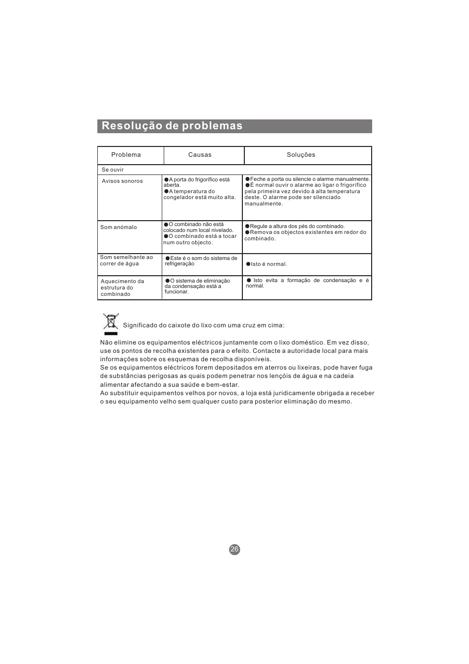 Resolução de problemas | haier AFL631CB User Manual | Page 167 / 196