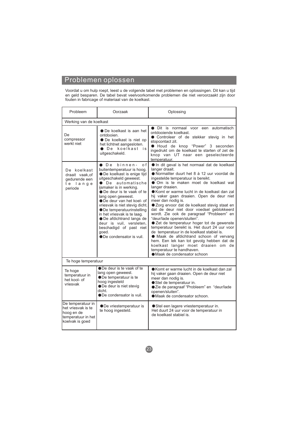 Problemen oplossen | haier AFL631CB User Manual | Page 192 / 196