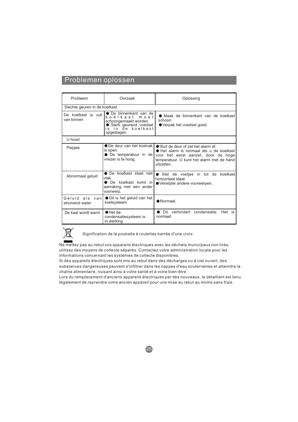 Problemen oplossen | haier AFL631CB User Manual | Page 194 / 196