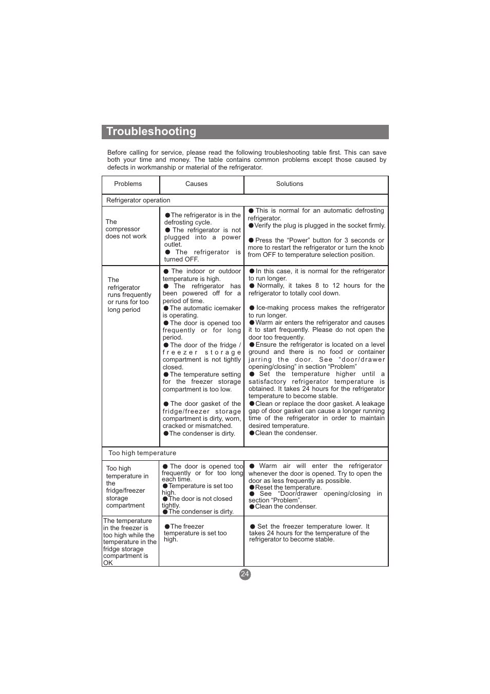 Troubleshooting | haier AFL631CB User Manual | Page 27 / 196