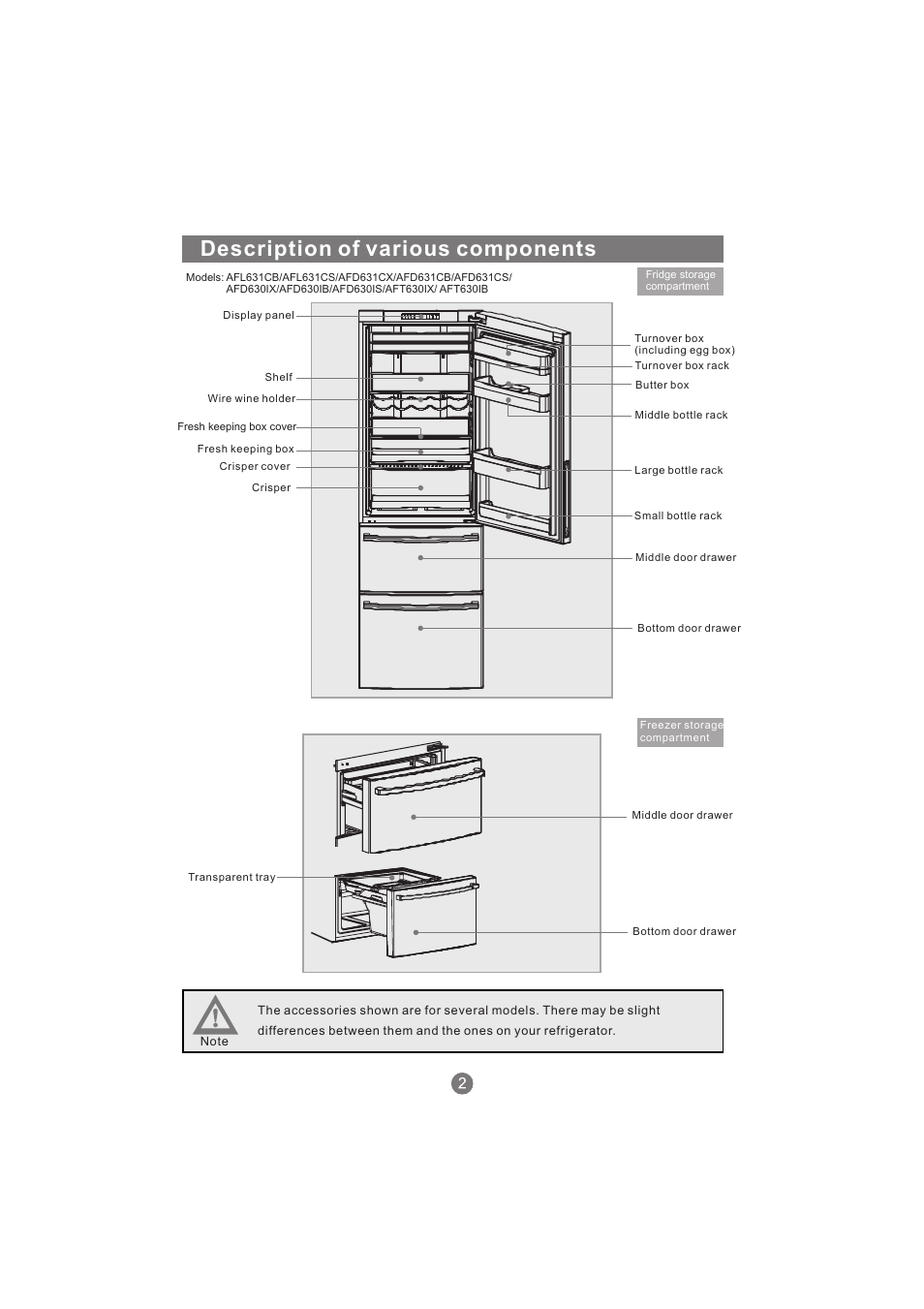 Description of various components | haier AFL631CB User Manual | Page 5 / 196