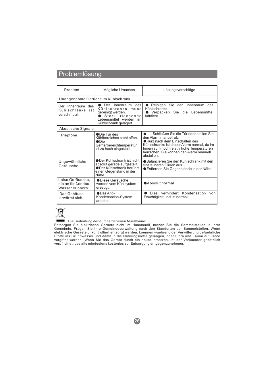 Problemlösung | haier AFL631CB User Manual | Page 57 / 196