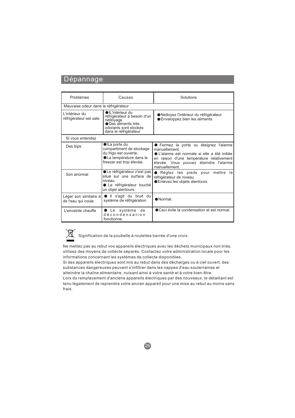 Dépannage | haier AFL631CB User Manual | Page 85 / 196