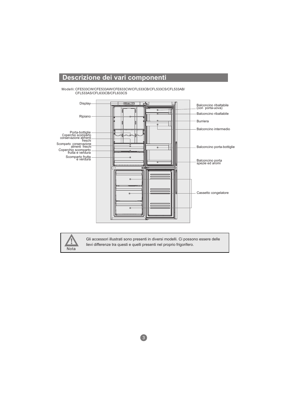 Descrizione dei vari componenti | haier AFL631CB User Manual | Page 90 / 196