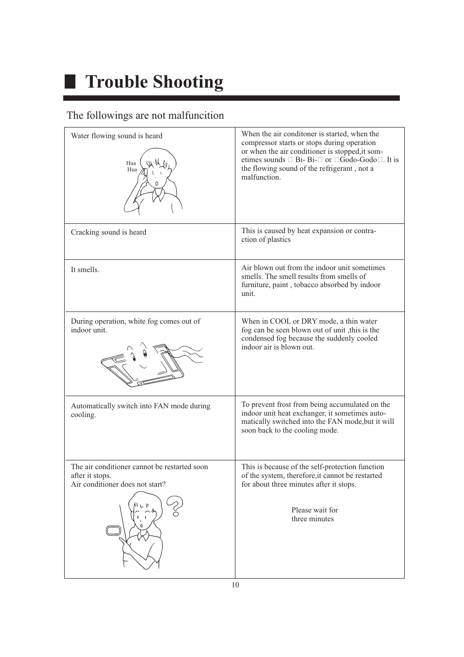 Trouble shooting, The followings are not malfuncition | haier AB124FAAHA User Manual | Page 12 / 31