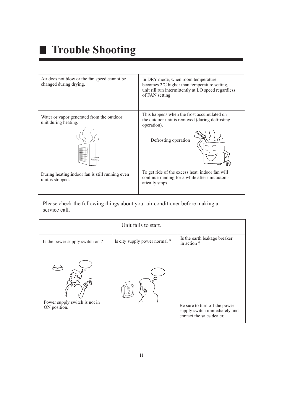 Trouble shooting | haier AB124FAAHA User Manual | Page 13 / 31