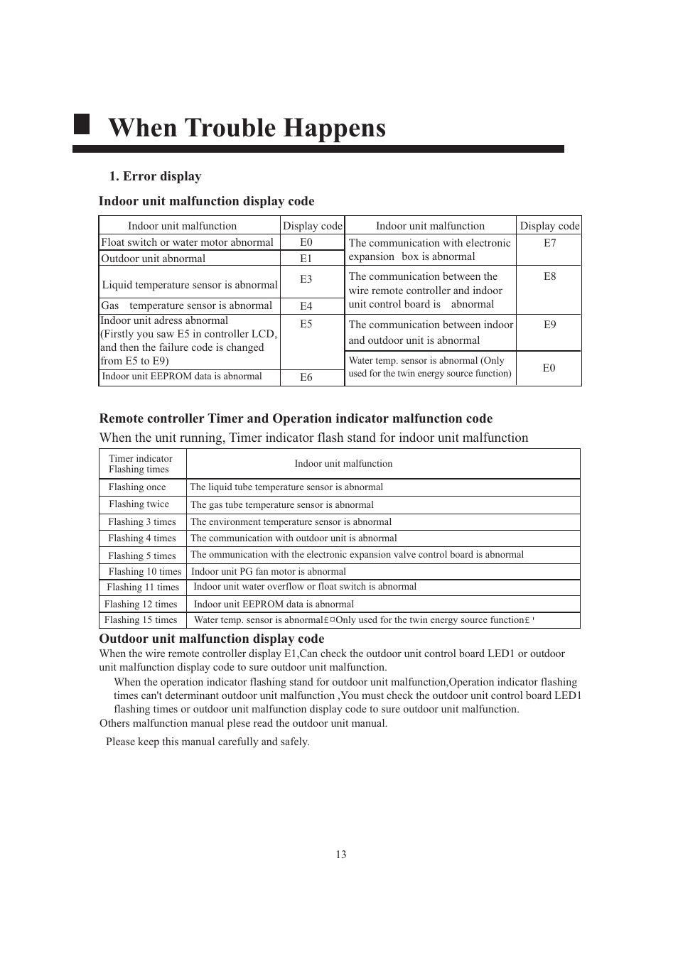 When trouble happens | haier AB124FAAHA User Manual | Page 15 / 31