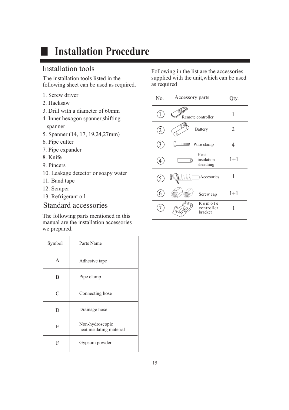 Installation procedure, Installation tools standard accessories | haier AB124FAAHA User Manual | Page 17 / 31