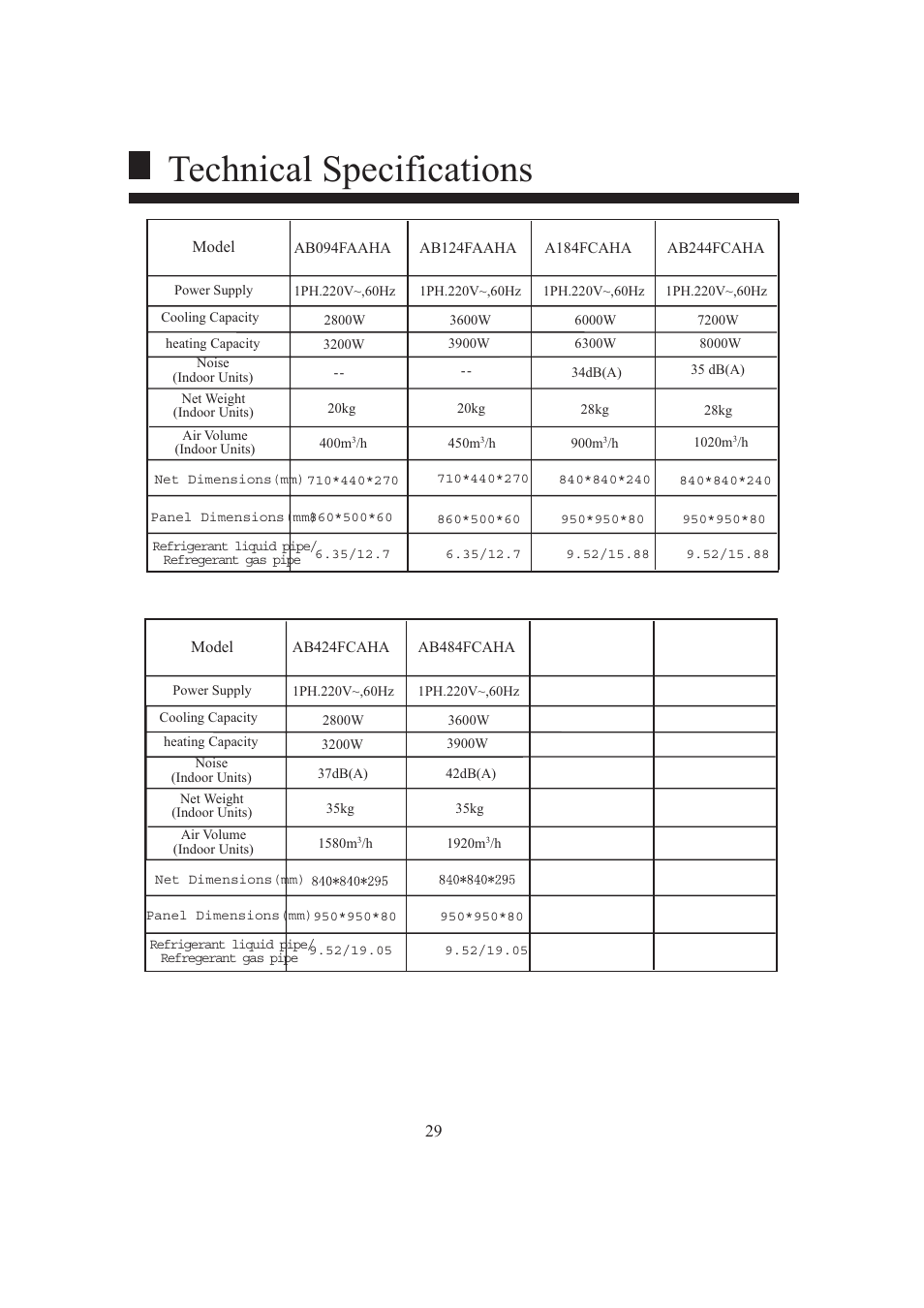 Technical specifications | haier AB124FAAHA User Manual | Page 31 / 31